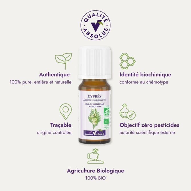 Huile essentielle de cyprès du Dr Valnet (10ml). Qualité Absolue Docteur Valnet. 100% pure, entière et naturelle. Agriculture Biologique. 100% BIO. Identité biochimique : conforme au chémotype. Objectif zéro pesticides.